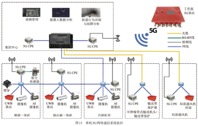 大海則煤礦深埋片幫條件下煤巷智能快速掘進(jìn)探索與實(shí)踐——數(shù)字監(jiān)控系統(tǒng)開(kāi)發(fā)