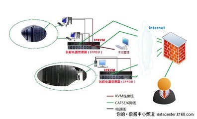 6大優(yōu)勢(shì) 海康遠(yuǎn)程KVM助力數(shù)字化校園建設(shè)