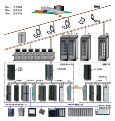 四川德勝鋼鐵集團(tuán)東汽50MW機(jī)組T600 DEH項(xiàng)目數(shù)字監(jiān)控系統(tǒng)開(kāi)發(fā)